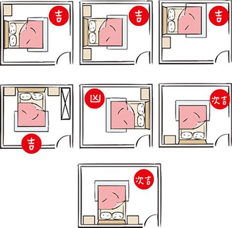 床 擺位|失眠怎麼辦？床位擺放風水超重要！6大「床位禁忌、。